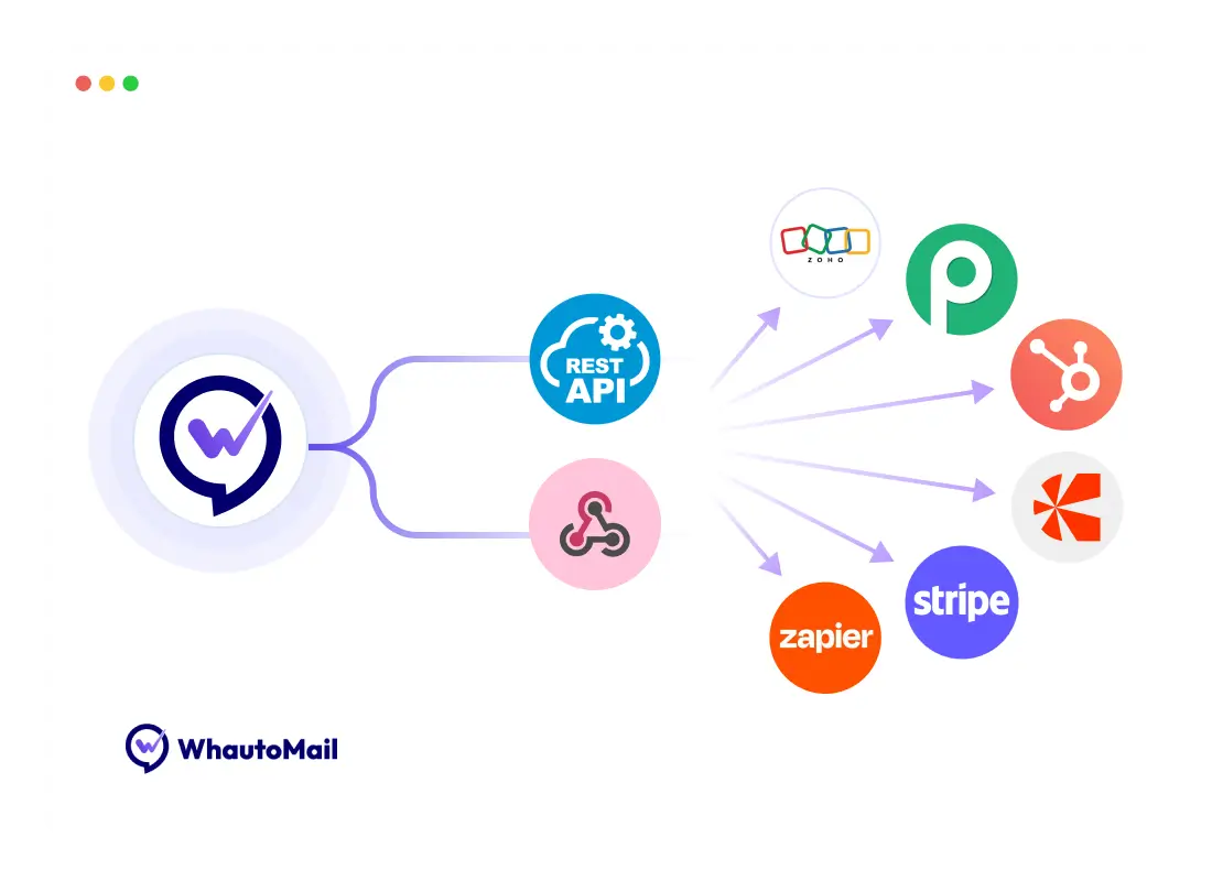 Powerful API & Webhooks
